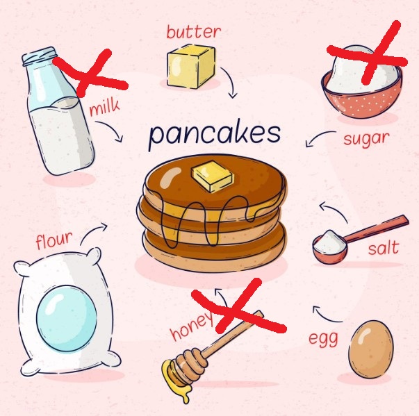 Ingredientes para panqueques